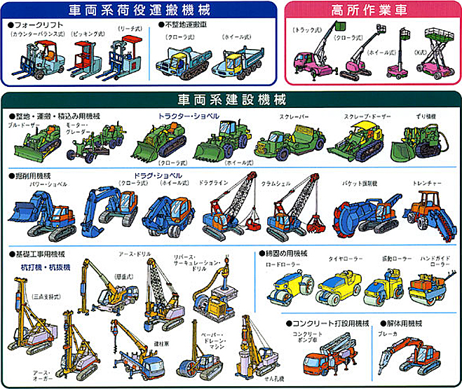 車両系建設機械・高所作業者・車両系建設機械